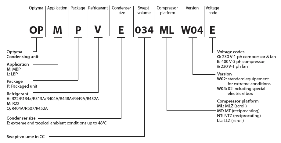 optyma slim pack condensing unit design kompak danfoss bjt